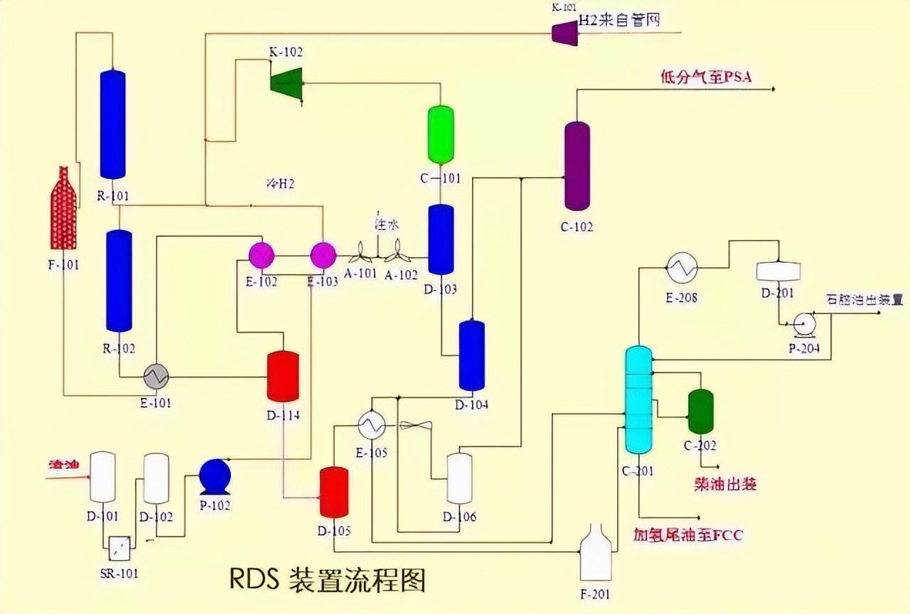 化工工艺流程图(150张化工工艺流程图，收藏)