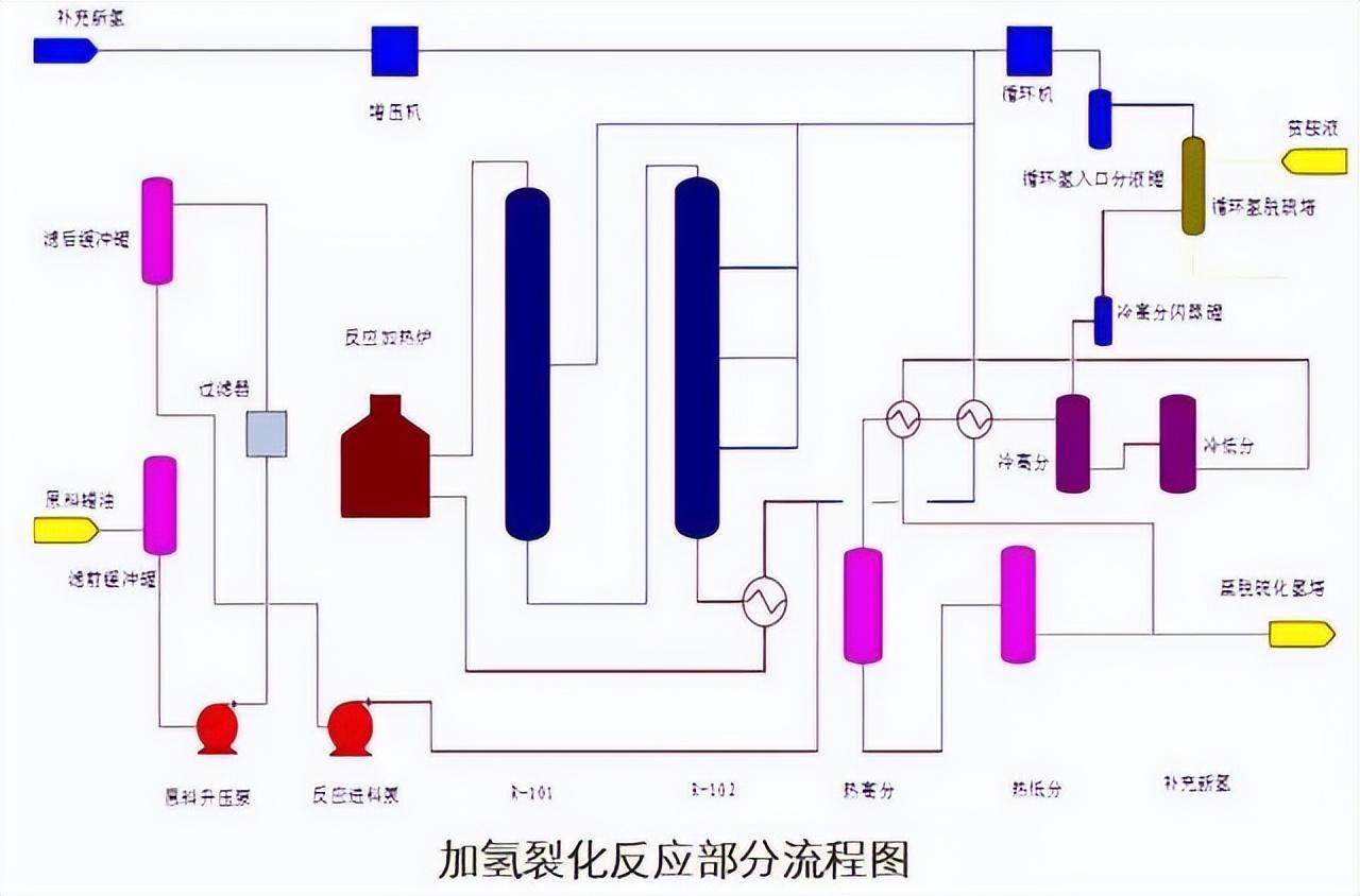 化工工艺流程图(150张化工工艺流程图，收藏)