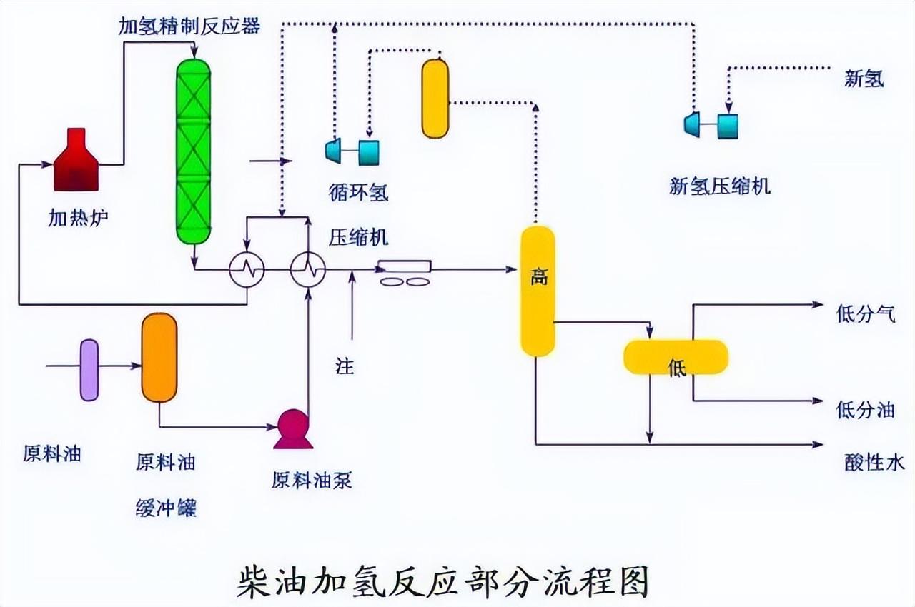 化工工艺流程图(150张化工工艺流程图，收藏)