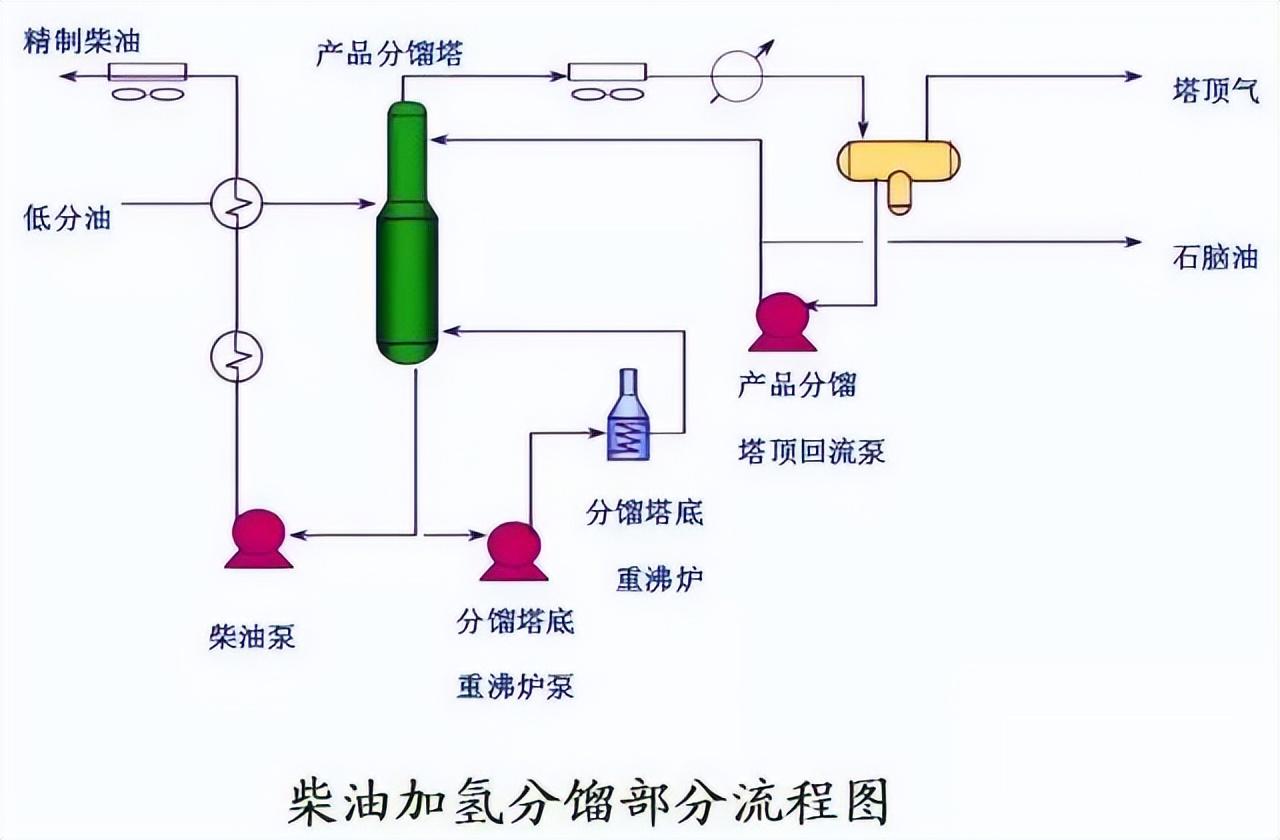 化工工艺流程图(150张化工工艺流程图，收藏)