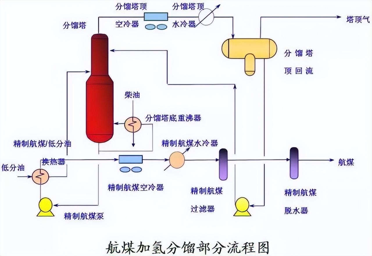 化工工艺流程图(150张化工工艺流程图，收藏)