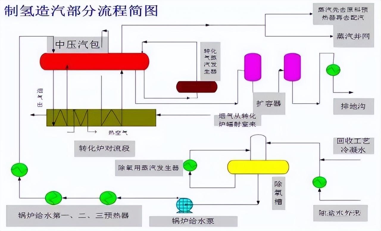 化工工艺流程图(150张化工工艺流程图，收藏)