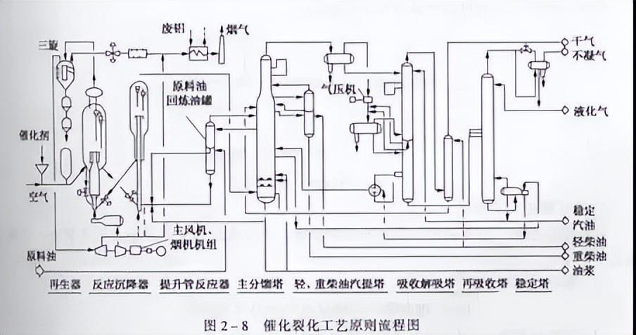 化工工艺流程图(150张化工工艺流程图，收藏)