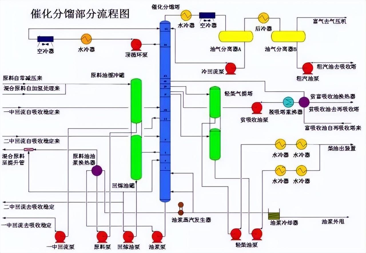 化工工艺流程图(150张化工工艺流程图，收藏)