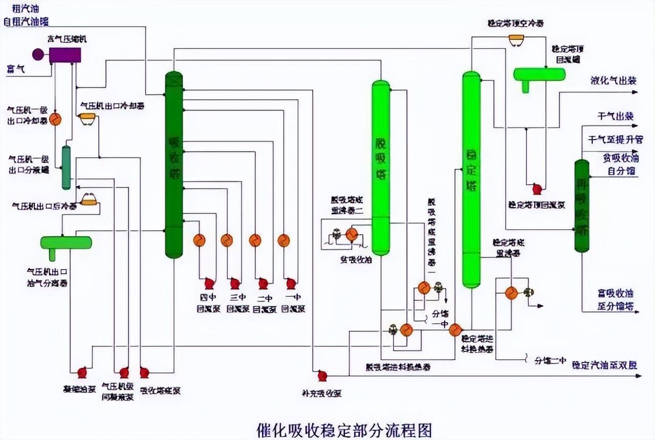 化工工艺流程图(150张化工工艺流程图，收藏)