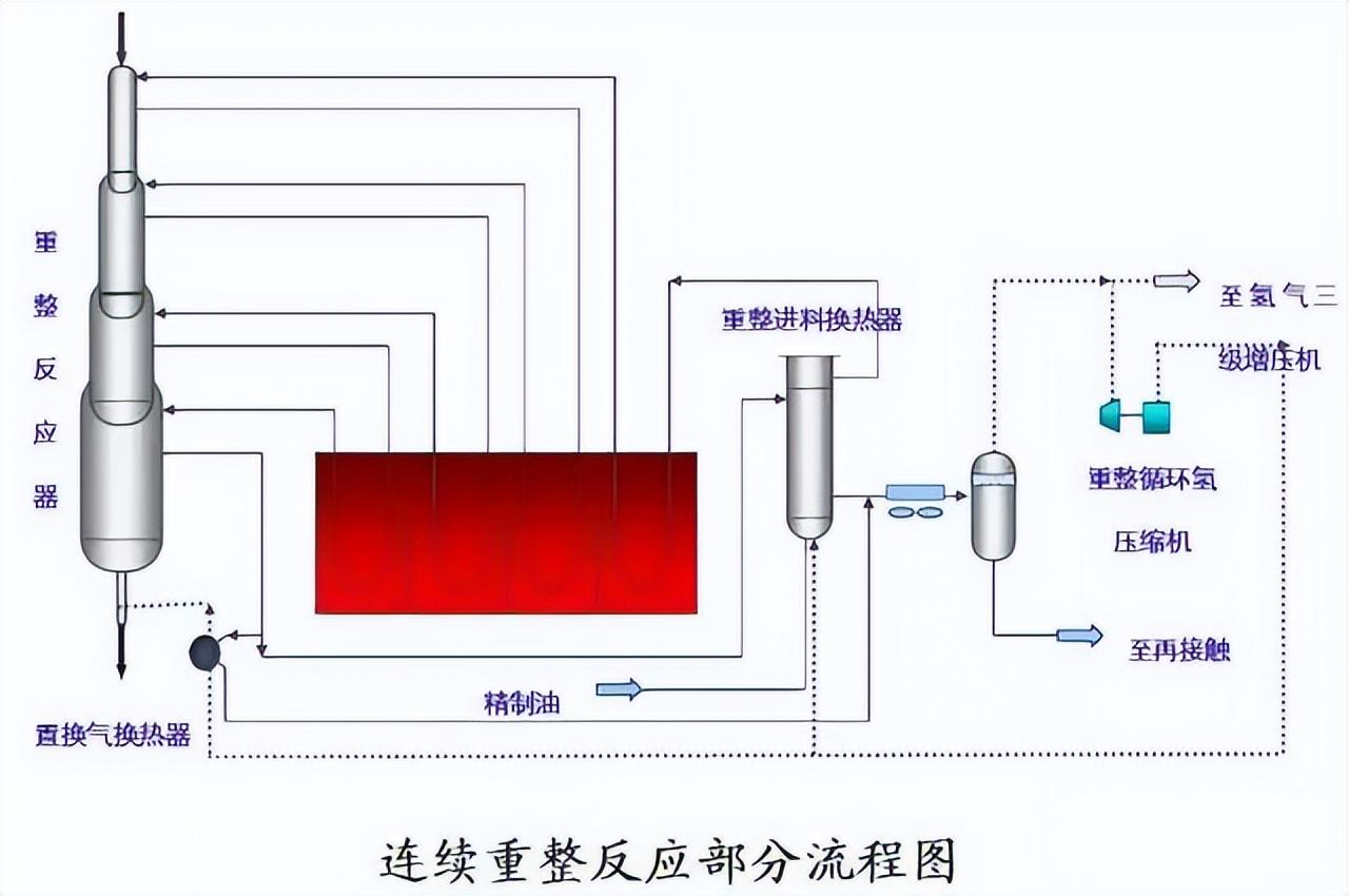 化工工艺流程图(150张化工工艺流程图，收藏)