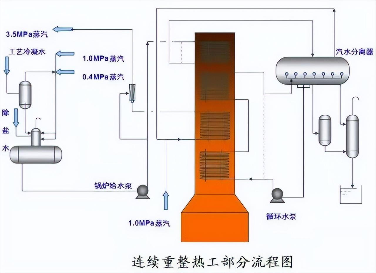 化工工艺流程图(150张化工工艺流程图，收藏)