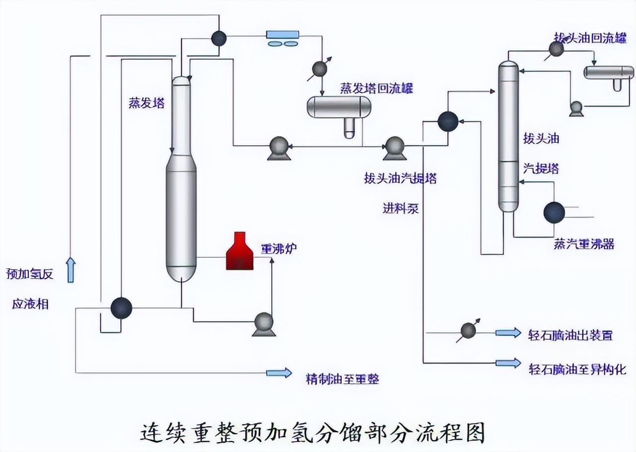 化工工艺流程图(150张化工工艺流程图，收藏)