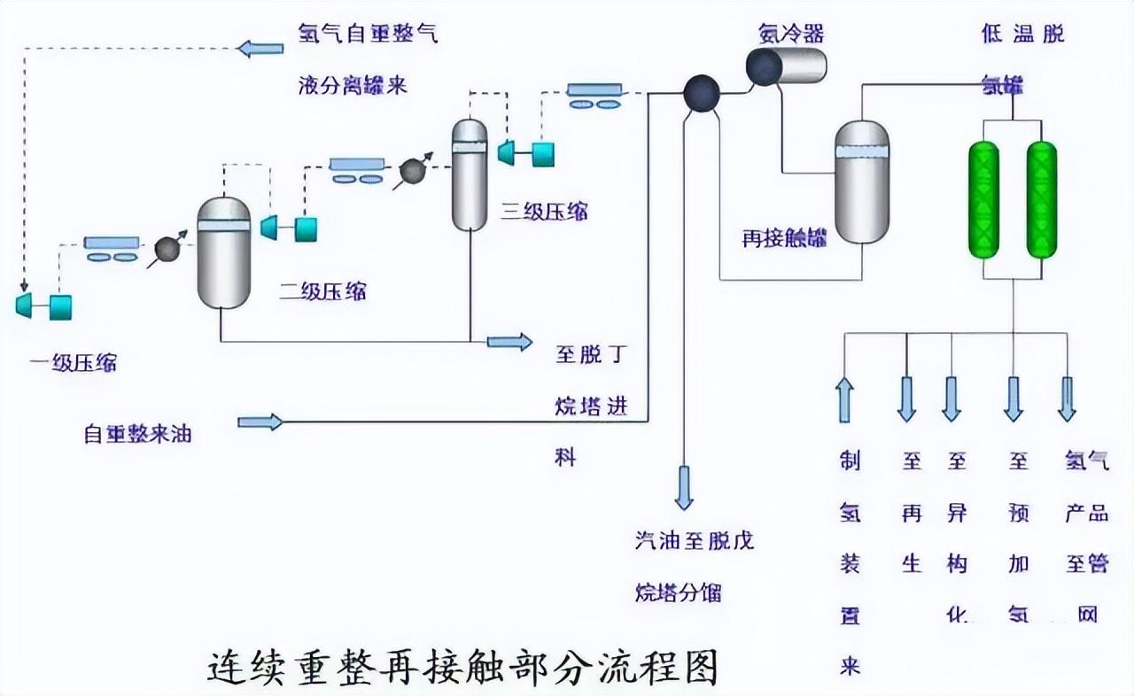 化工工艺流程图(150张化工工艺流程图，收藏)