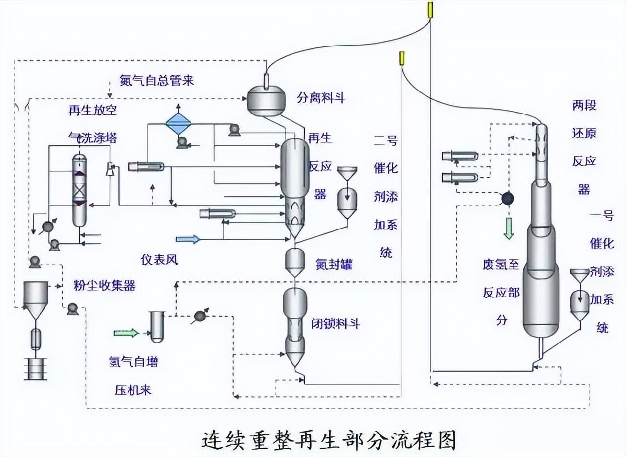 化工工艺流程图(150张化工工艺流程图，收藏)