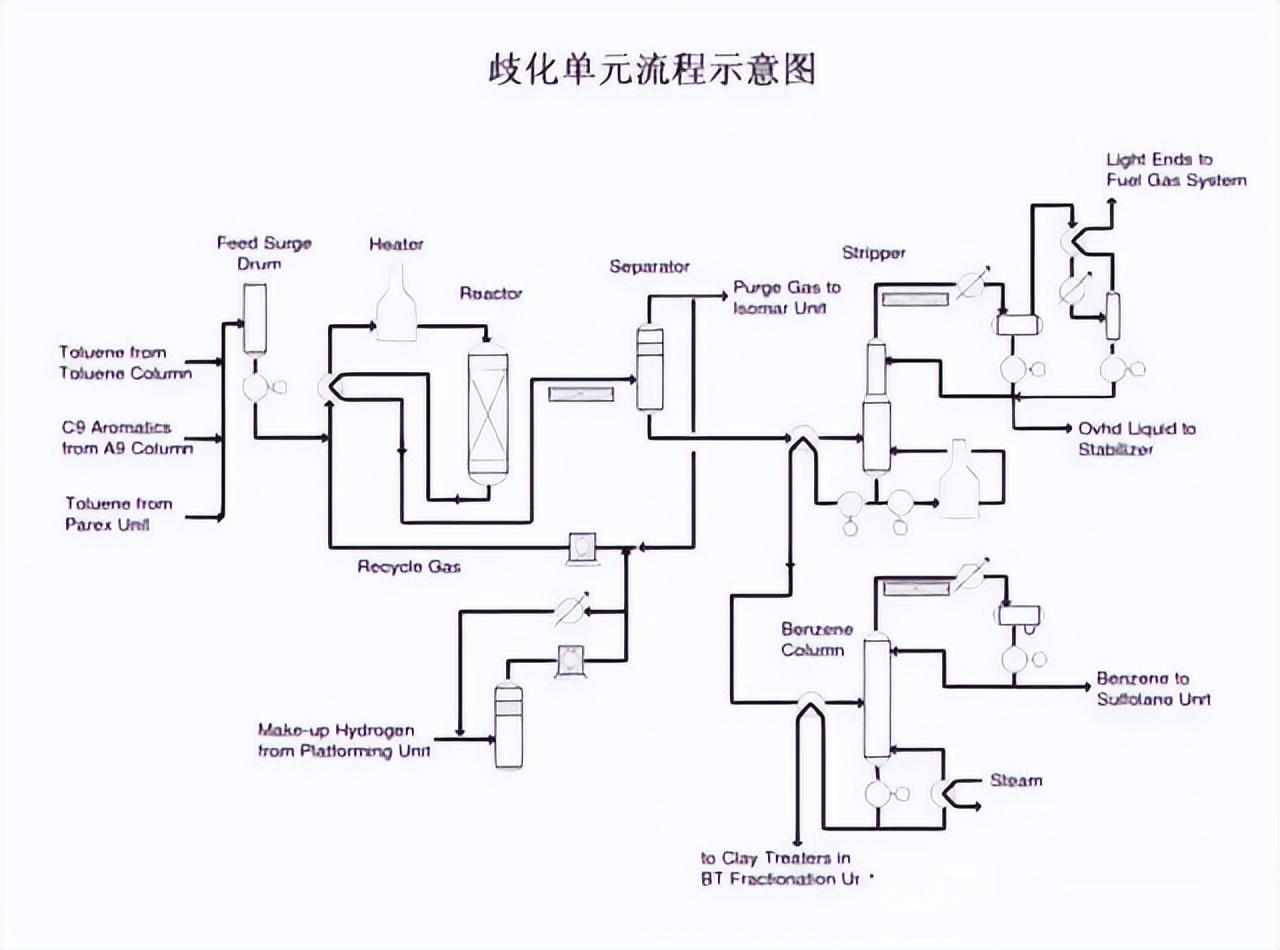 化工工艺流程图(150张化工工艺流程图，收藏)