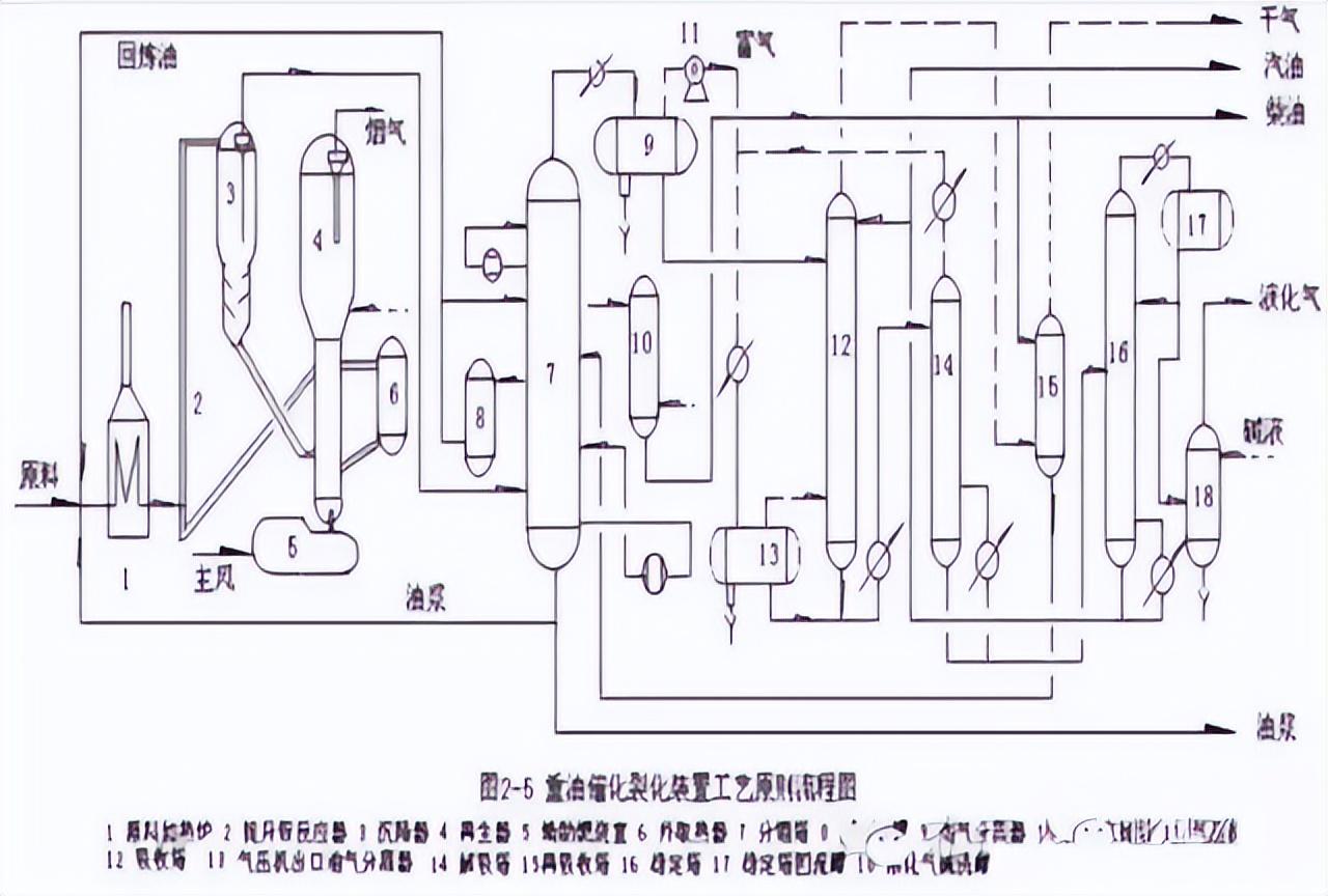 化工工艺流程图(150张化工工艺流程图，收藏)