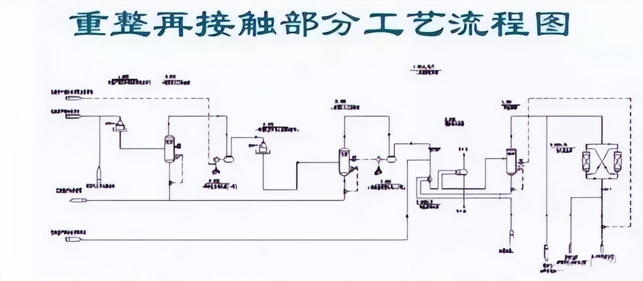 化工工艺流程图(150张化工工艺流程图，收藏)
