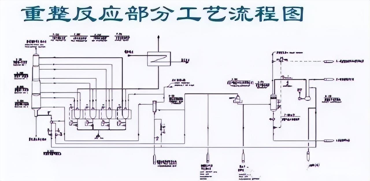 化工工艺流程图(150张化工工艺流程图，收藏)