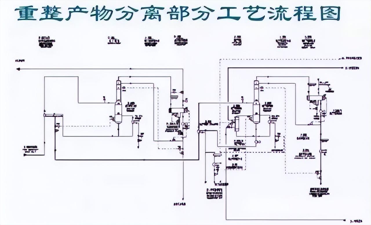 化工工艺流程图(150张化工工艺流程图，收藏)