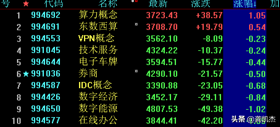 大c浪(股市午评：大C浪砸盘，装死也是没有办法的办法)