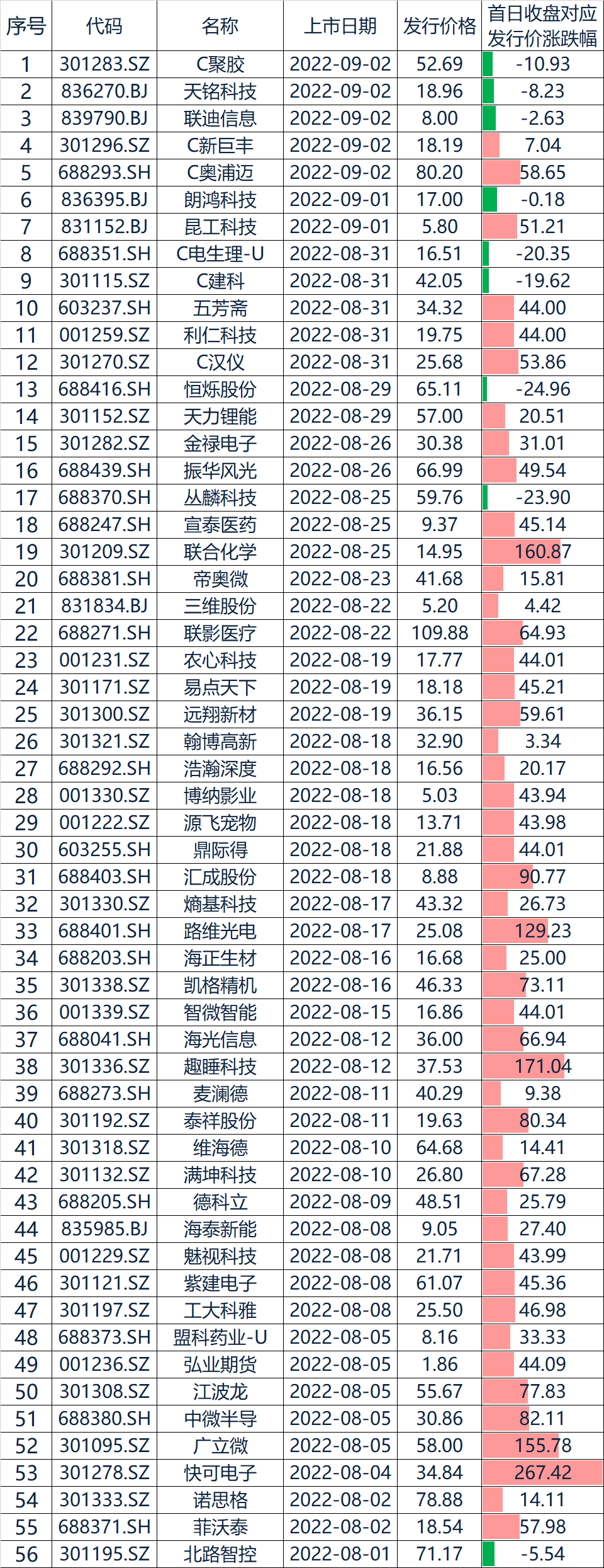 富人的游戏(富人的游戏：网下打新走下神坛，大宗套利悄然兴起)