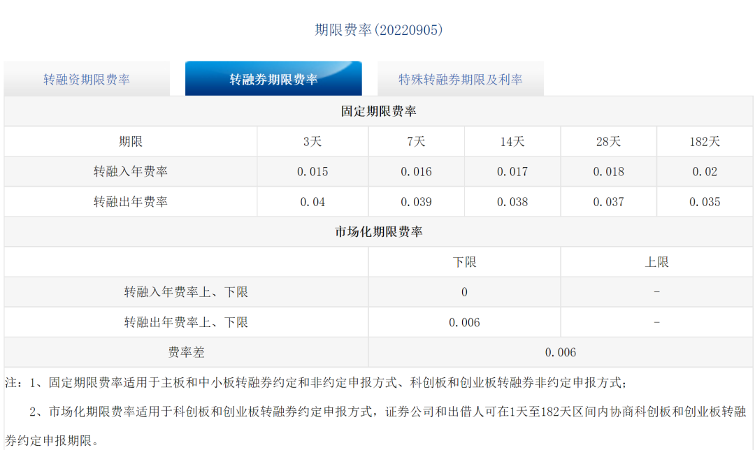 富人的游戏(富人的游戏：网下打新走下神坛，大宗套利悄然兴起)