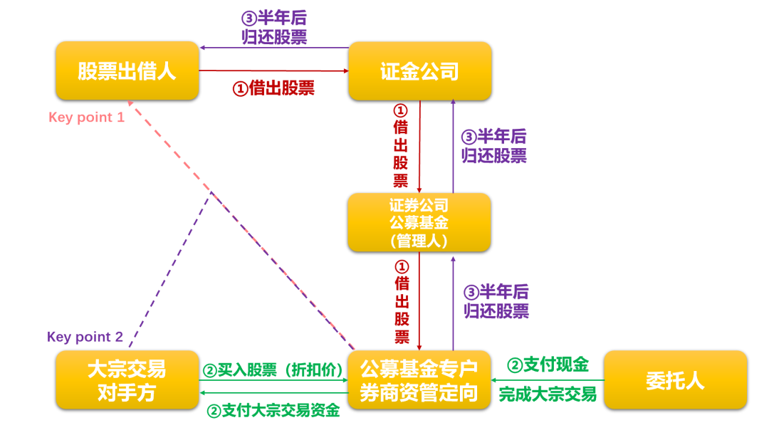 富人的游戏(富人的游戏：网下打新走下神坛，大宗套利悄然兴起)