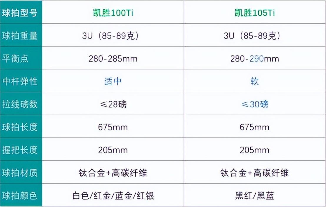 凯胜100ti(凯胜100ti和105ti哪个好用)