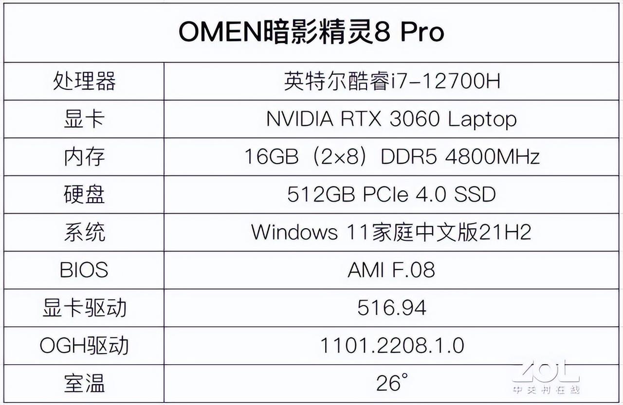 高画质fps网游(OMEN暗影精灵8 Pro实战3款高画质网游 帧数依旧三位数)