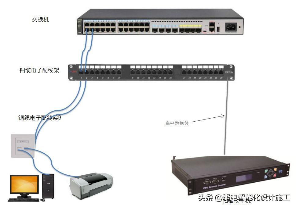 电子配线架(综合布线市场新宠，智能电子配线架解析)