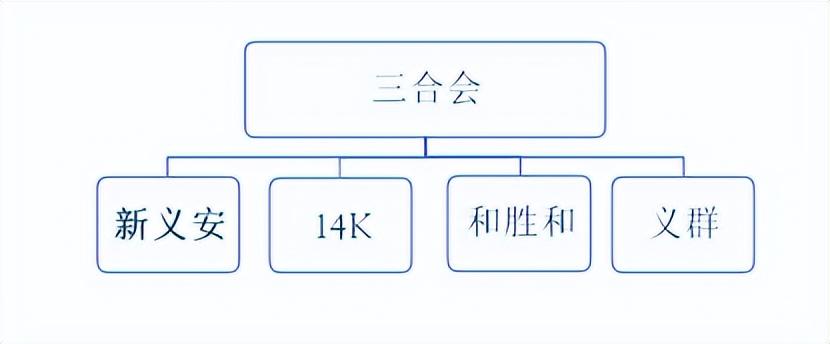 香港黑帮四大家族(深度解密香港黑帮四大家族的前世今生)