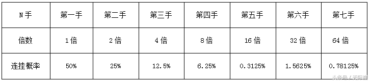 北京赛车pk10稳赢(骗局解密 撸菠菜项目月入10万+ 你入套了吗？)