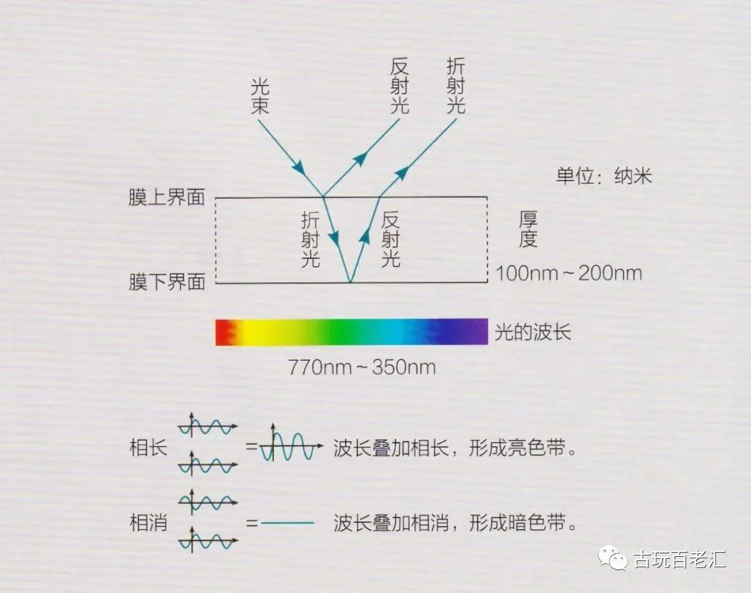 窑变釉(窑变釉瓷器欣赏)