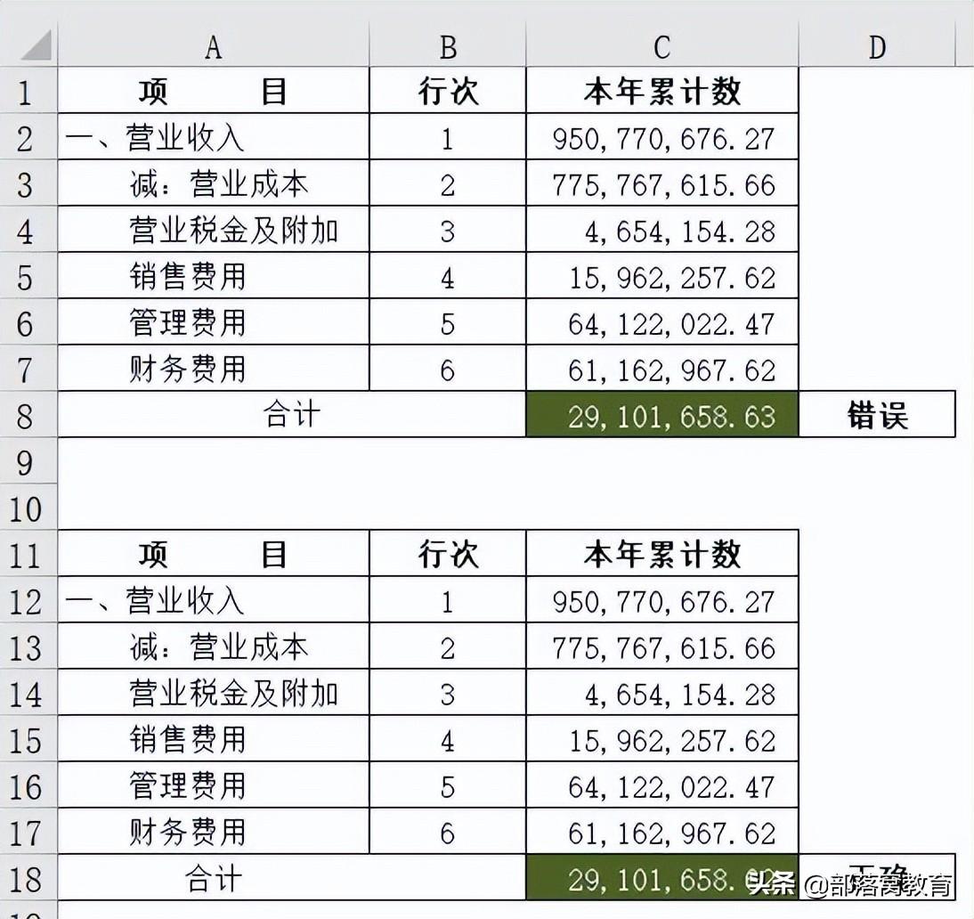 差一分钱(Excel表格计算总是差一分钱？这个方法才是行之有效的)