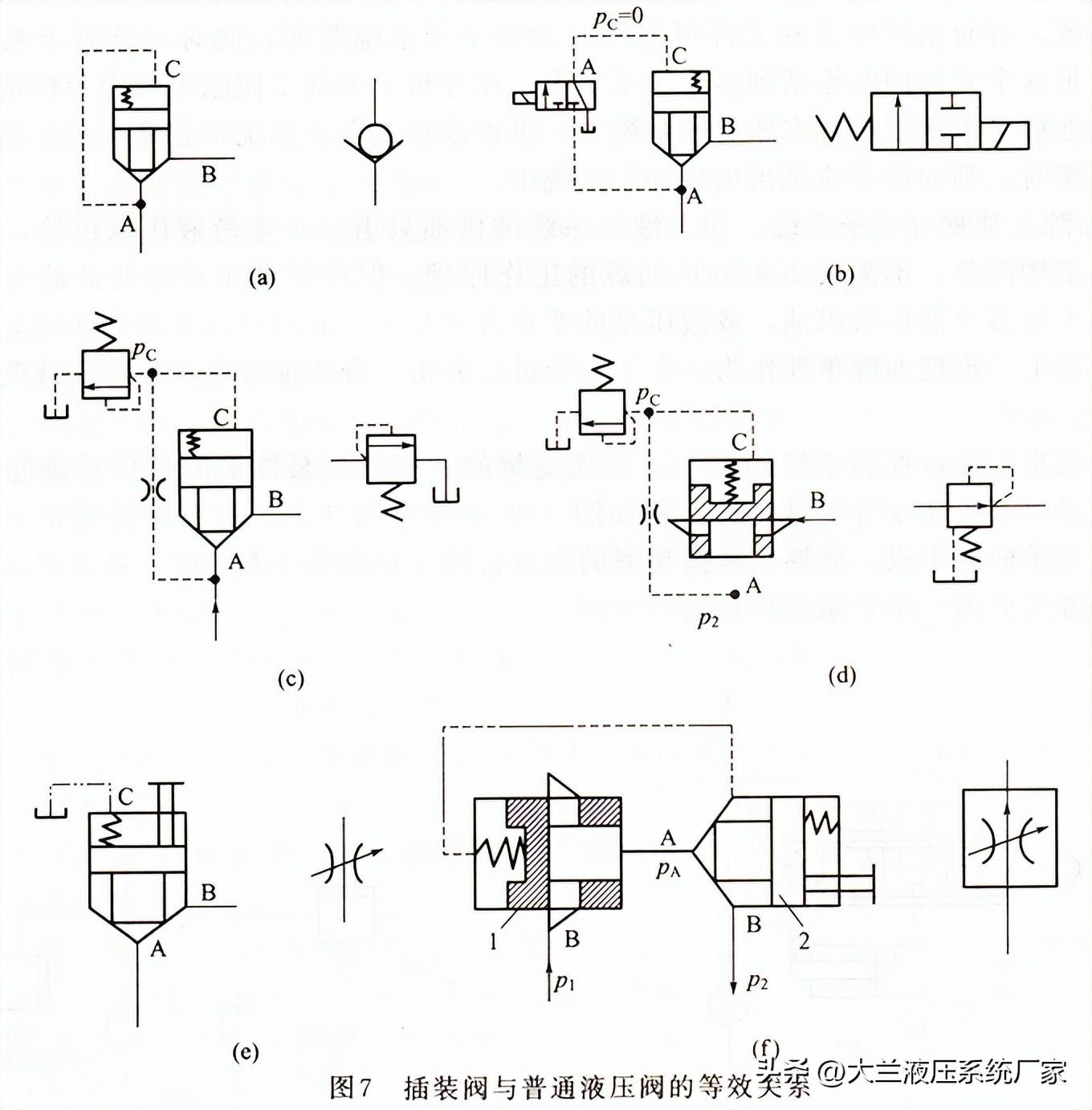 液压系统原理图(液压系统原理图简化整理)