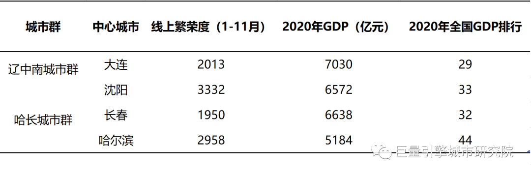 哈长城市群(数说19大城市群之哈长城市群：东北亚最具潜力的城市群)