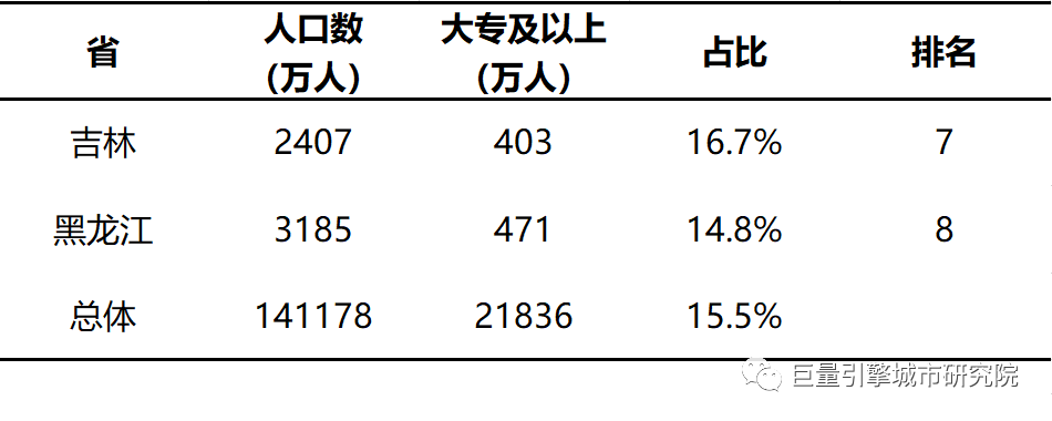 哈长城市群(数说19大城市群之哈长城市群：东北亚最具潜力的城市群)