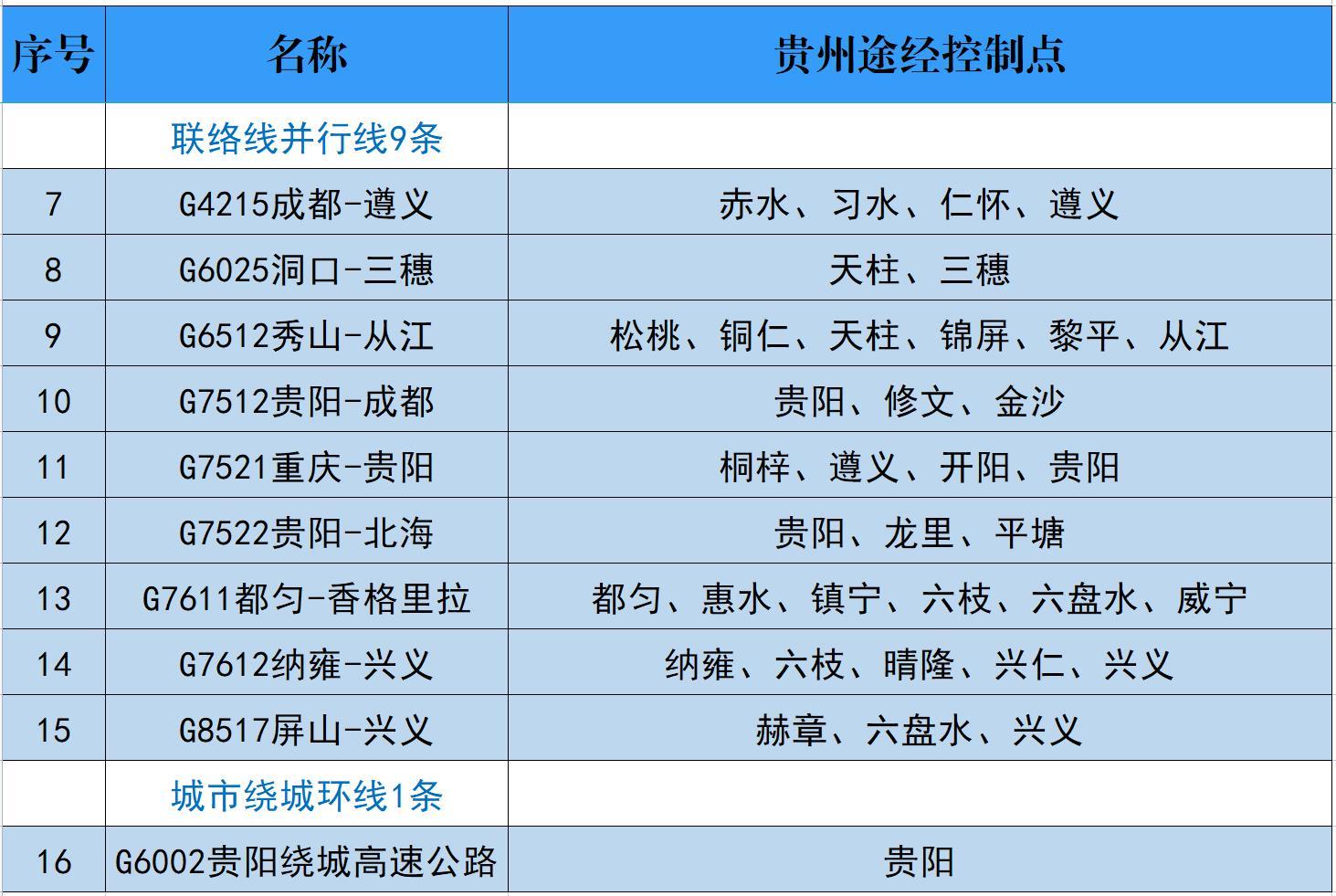 国家高速公路网规划(国家高速公路网规划贵州篇)