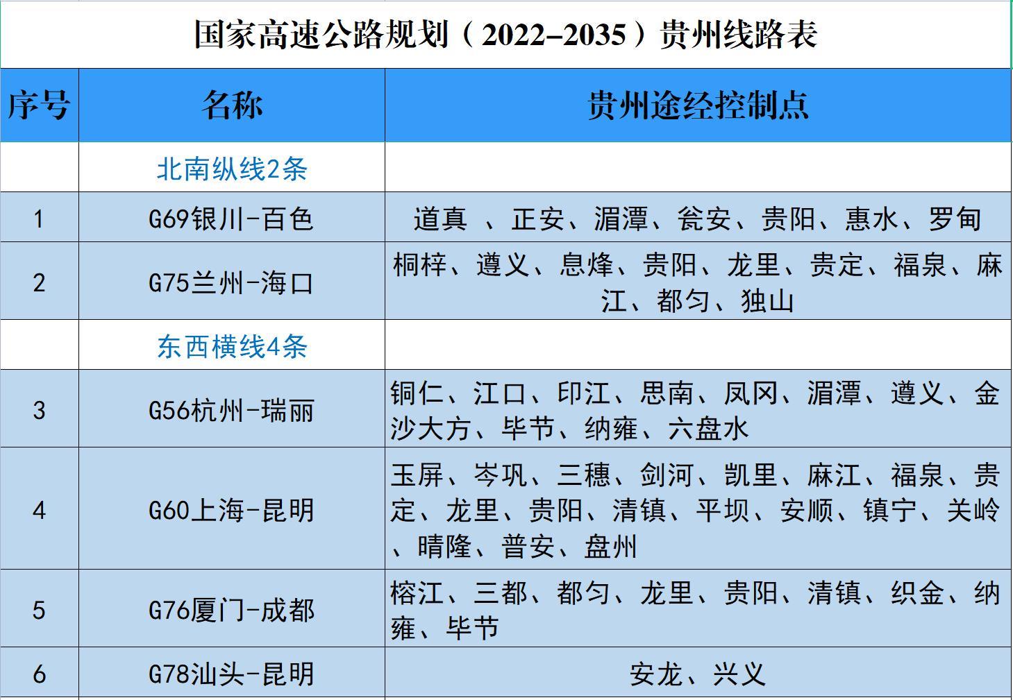 国家高速公路网规划(国家高速公路网规划贵州篇)