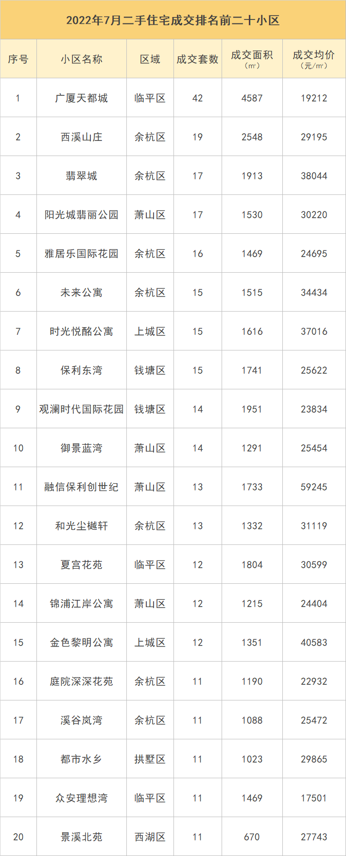 我爱桑拿(看房7小时就成交！中介：桑拿天来买二手房的是真爱)