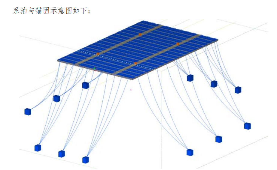 qq空间漂浮(漂浮式海上光伏：技术难点、投资收益研究报告)