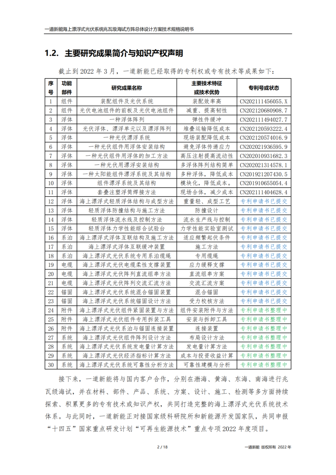 qq空间漂浮(漂浮式海上光伏：技术难点、投资收益研究报告)