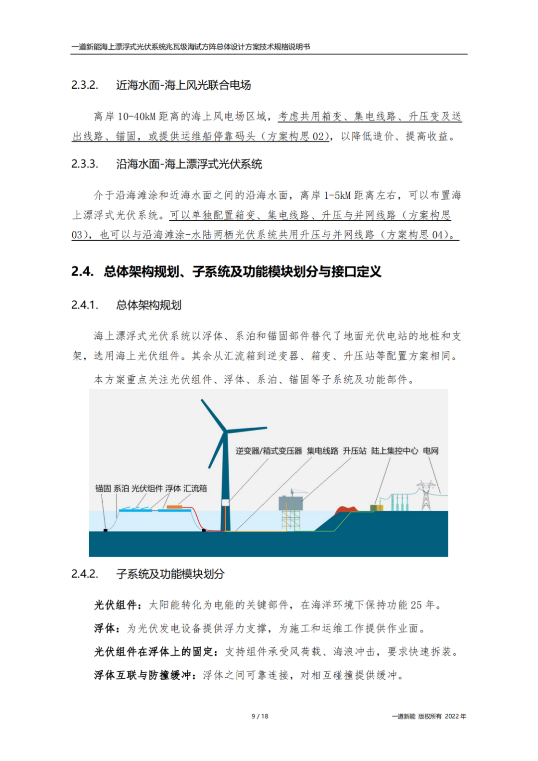 qq空间漂浮(漂浮式海上光伏：技术难点、投资收益研究报告)