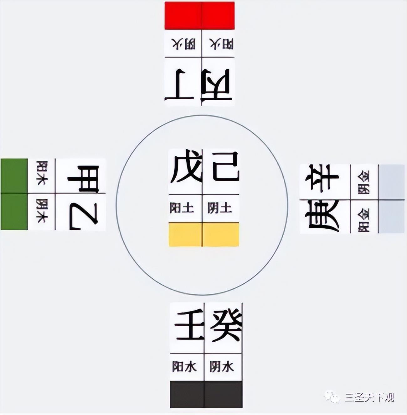 wusetian(五气经天图的底层原理（上）)