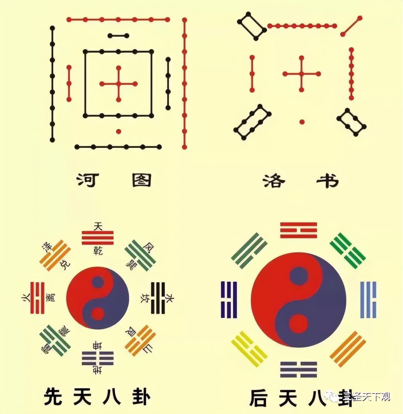 wusetian(五气经天图的底层原理（上）)