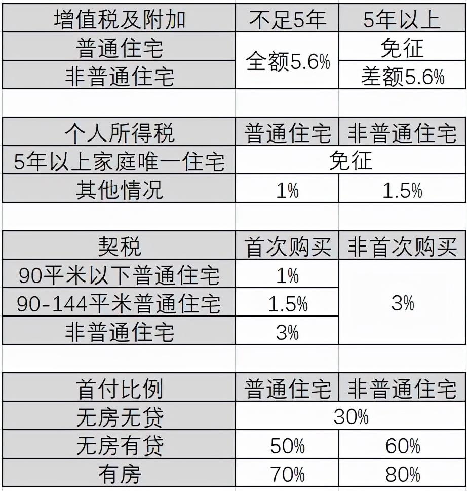 最新二手房交易税费(圳市最新二手房交易税费及贷款政策指南，供收藏)