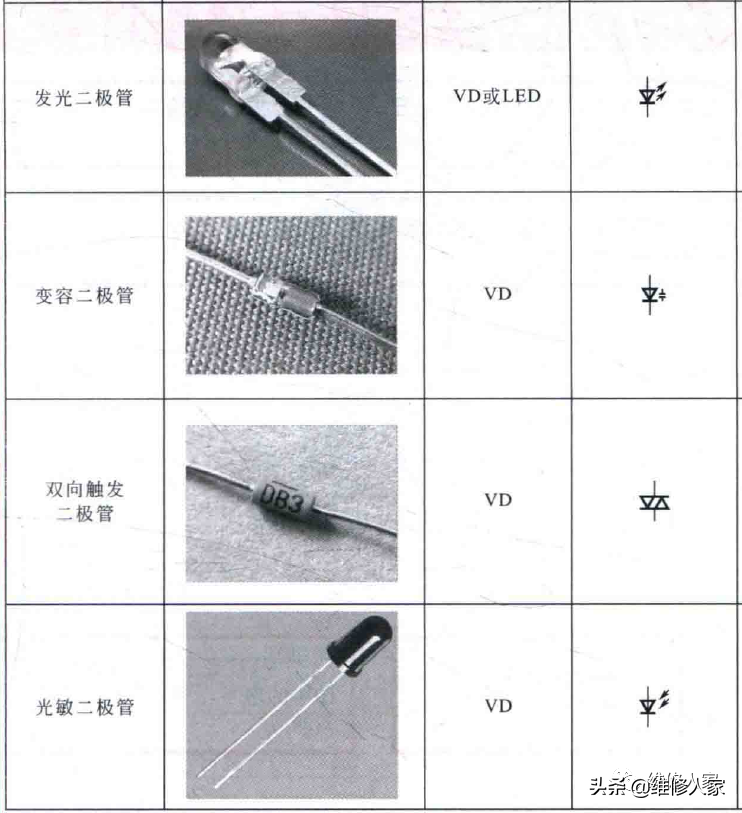 三极管符号(电工电路图中二极管、三极管的符号标识)