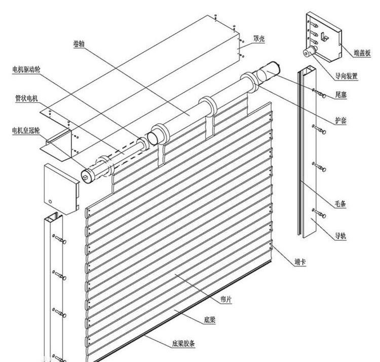 电动卷帘门结构图(电动卷帘门结构图)