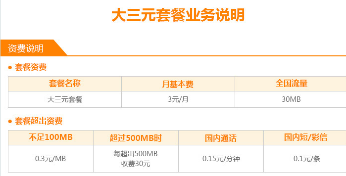 电信大三元(中国电信“大三元套餐”：月租3元，每月30M流量！)