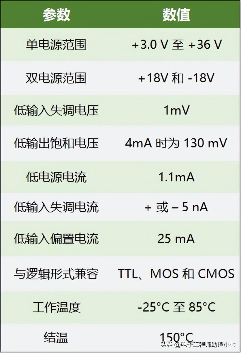 lm339(LM339 什么芯片？LM339 引脚图及功能+ LM339 工作原理，一文帮你总结)