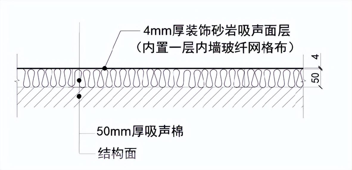 室内吸音材料(室内使用的吸音材料都有哪些？)