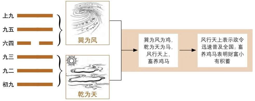 图解易经(《图解易经》（五）作者：高永平)