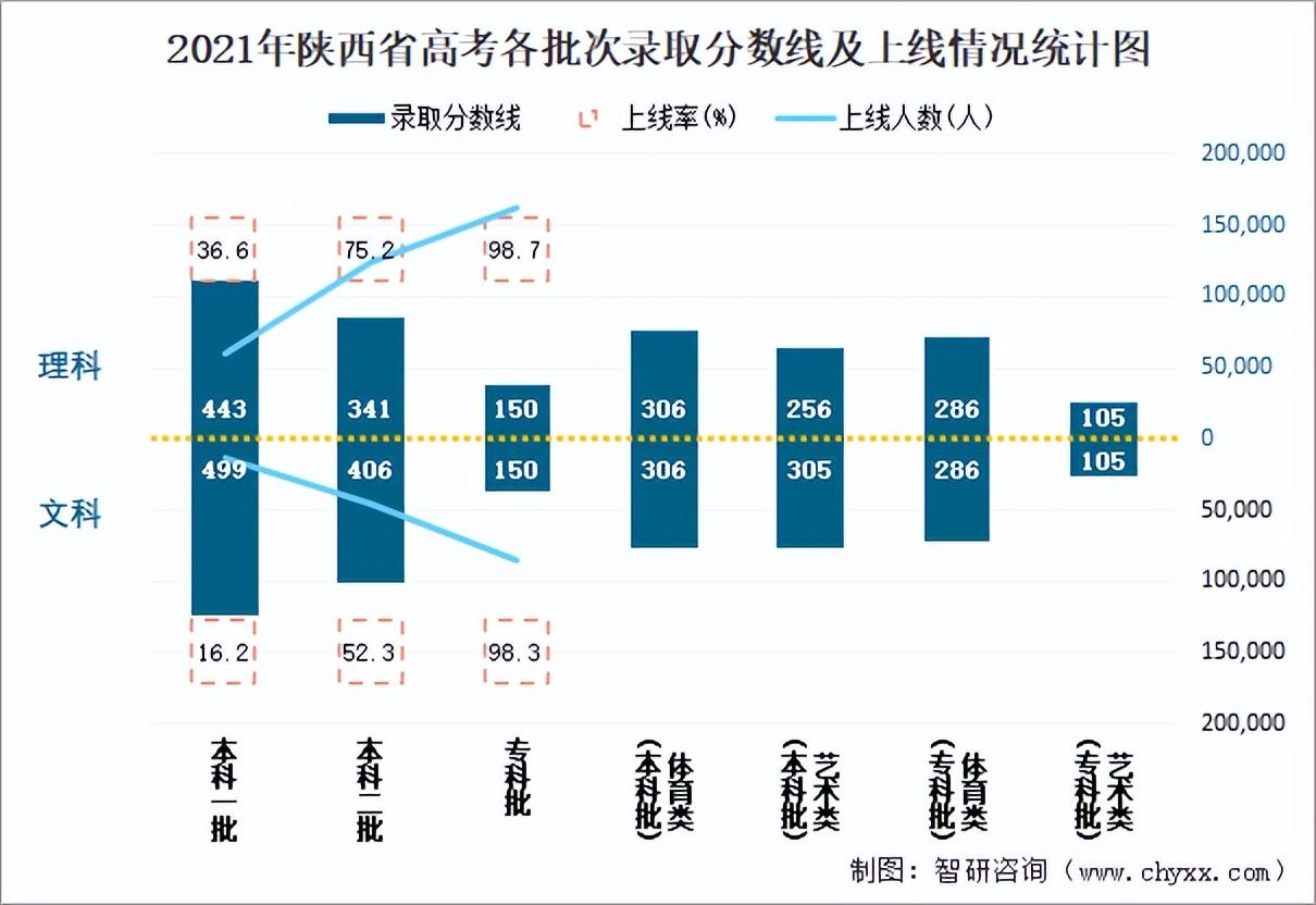 陕西高考人数(刚刚！2022陕西高考人数公布！32.3万！这些重要信息你一定要知道)