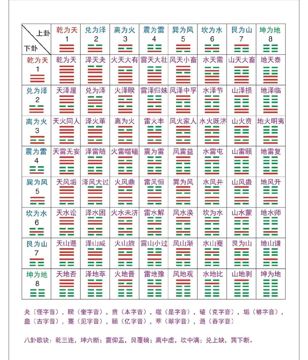 64卦图(易经六十四卦卦宫图浅析)